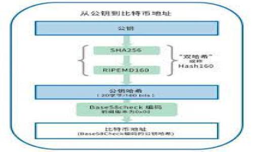 

比特币冷钱包：如何实现断网交易的安全保障