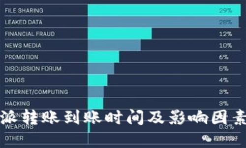 比特派转账到账时间及影响因素详解