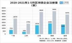 Bitpie钱包转币收费是多少