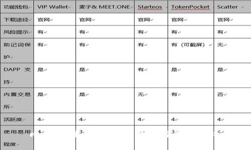 比特派转伊太梵的费用与流程解析