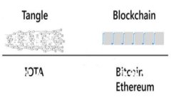 封面以及关键词：比特派