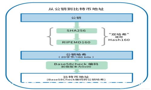 Bitpie钱包是否是骗局？深入分析与用户指南