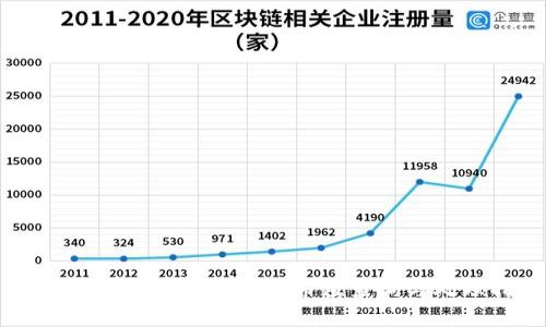 比特派转币成功后的哈希值查询与处理指南