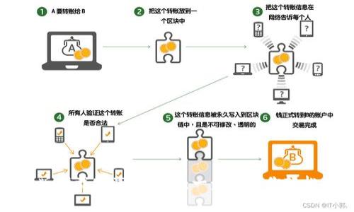 BitPie苹果版下载安装全攻略：一步步教你轻松安装并使用