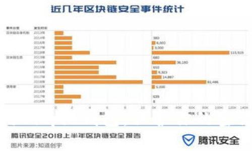 如何安全使用Bitpie钱包，保护你的密语和数字资产