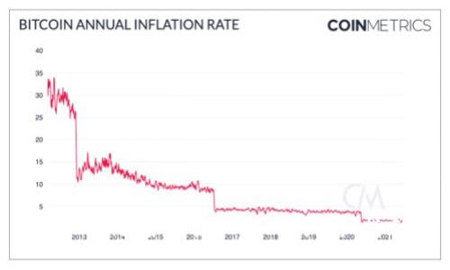 tpWallet如何提取USDT的详细指南