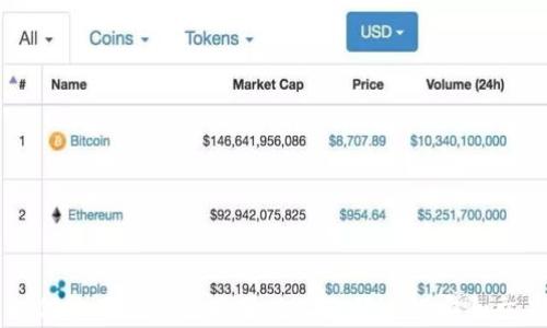 
如何使用比特派苹果版二维码进行安全交易