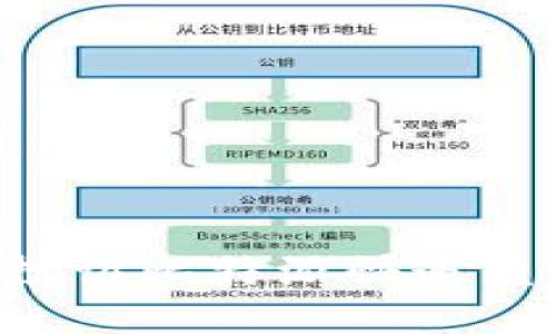 如何有效投诉比特派快递员：全面指南