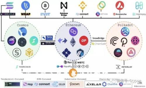 如何注册比特币钱包并开始挖矿: 新手指南