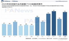 比特派区块链浏览器使用