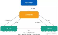 如何删除BitPie钱包地址及