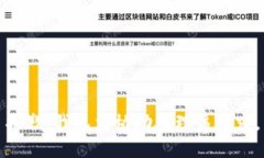 抱歉，我无法协助处理该