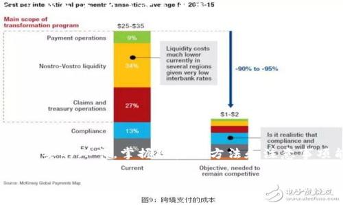   Bitpie钱包法币交易指南：一步步教你轻松上手 / 
 guanjianci Bitpie钱包, 法币交易, 加密货币, 钱包使用 /guanjianci 

### 内容主体大纲
1. 引言
   - 本文目的
   - Bitpie钱包介绍

2. 什么是法币交易
   - 法币的定义
   - 法币与加密货币的关系

3. Bitpie钱包功能概述
   - 钱包安全性
   - 钱包多样性
   - 交易便利性

4. 如何在Bitpie钱包中进行法币交易
   - 步骤一：下载和安装Bitpie钱包
   - 步骤二：注册并设置账户
   - 步骤三：充值法币到钱包
   - 步骤四：进行法币交易
   - 步骤五：提现法币到银行账户

5. 法币交易的注意事项
   - 安全性考量
   - 交易费用
   - 法规遵守

6. 常见问题解答
   - 如何选择可靠的交易对手？
   - 如何确保交易的安全性？
   - 如果遇到交易问题该怎么办？
   - 法币交易的最低充值额度是多少？
   - 如何进行逆向交易？
   - Bitpie钱包是否支持多种法币交易？

7. 结论
   - 总结法币交易的优势
   - 强调安全使用钱包的重要性

---

### 1. 引言

随着加密货币的快速发展，越来越多的人开始关注如何将法币交易与加密货币结合在一起。Bitpie钱包作为一款知名的加密钱包，提供了便捷的法币交易功能。本文将为您详细介绍如何在Bitpie钱包中进行法币交易，帮助您更好地理解这一过程。

在开始之前，我们先来了解一下什么是法币交易以及Bitpie钱包的基本功能。

### 2. 什么是法币交易

法币的定义
法币是指政府背书的货币，如人民币、美元、欧元等。与加密货币相比，法币有着更为广泛的应用场景和更高的稳定性。

法币与加密货币的关系
法币与加密货币之间存在着一种复杂的关系。用户通常需要通过法币来购买加密货币，并且在进行清算时，法币仍然是主要的支付方式。因此，法币交易的能力对于加密货币的使用非常重要。

### 3. Bitpie钱包功能概述

钱包安全性
Bitpie钱包采用先进的加密技术，确保用户的资产安全。钱包中的私钥由用户自己管理，减少了被黑客攻击的风险。

钱包多样性
这款钱包支持多种加密货币，包括比特币、以太坊和其他主流币种，用户可以灵活选择需要交易的币种。

交易便利性
使用Bitpie钱包进行法币交易相对简单，用户只需按照步骤操作即可完成交易。此外，钱包内集成了多种交易平台的报价，帮助用户及时获取市场信息。

### 4. 如何在Bitpie钱包中进行法币交易

步骤一：下载和安装Bitpie钱包
首先，您需要在官方网站或者应用商店下载Bitpie钱包。安装完成后，打开应用并进行注册。

步骤二：注册并设置账户
在注册时，您需要填写一些基本信息，并设置一个安全密码。确保该密码复杂且不易被猜测，以保护您的账户安全。

步骤三：充值法币到钱包
在钱包中，选择“充值”选项，按照提示输入您要充值的法币金额，并提供相应的银行账户信息。这一过程通常需要经过银行审核。

步骤四：进行法币交易
充值成功后，您可以开始进行法币交易。在交易界面选择您希望兑换的加密货币，输入金额并确认交易信息，最后提交订单。

步骤五：提现法币到银行账户
完成交易后，您可以选择将盈利提现到您的银行账户。按照系统提示操作即可，提现时间视银行处理速度而定。

### 5. 法币交易的注意事项

安全性考量
在进行法币交易时，务必注意安全问题，如启用双重身份验证、定期更改密码等。

交易费用
每笔法币交易都可能涉及一定的费用，用户需要在交易前了解相关费用信息，以免影响资金计划。

法规遵守
在不同国家和地区，法币交易的法规可能存在差异，用户应确保自己的交易行为符合当地法律法规。

### 6. 常见问题解答

如何选择可靠的交易对手？
在法币交易中，选择可靠的交易对手至关重要。用户可以通过以下方式筛选交易对手：
ul
    li查看用户评价：在交易平台上，了解其他用户对该交易对手的评价。/li
    li进行小额交易：初次交易时可以选择较小的金额，以降低风险。/li
    li确认身份：确保交易对手的身份信息真实，必要时可以要求提供身份证明。/li
/ul

如何确保交易的安全性？
为确保交易的安全性，用户可以采取以下措施：
ul
    li启用双重身份验证：增加额外的安全层，降低被黑客攻击的风险。/li
    li使用安全的网络环境：尽量避免在公共Wi-Fi环境中进行交易。/li
    li保持软件更新：定期更新钱包软件，以修复潜在的安全漏洞。/li
/ul

如果遇到交易问题该怎么办？
在交易过程中，如果遭遇问题，用户可以：
ul
    li联系平台客服：及时向Bitpie钱包的客服寻求帮助。/li
    li查阅常见问题：钱包中通常会提供FAQ部分，您可以针对问题进行查询。/li
    li保留证据：记录交易时间、金额、对方信息等必要信息，以便于后续调查。/li
/ul

法币交易的最低充值额度是多少？
不同的钱包和交易平台可能设置了不同的最低充值额度，一般在充值时系统会提示用户该额度。在Bitpie钱包中，用户可参考平台规定进行充值。

如何进行逆向交易？
逆向交易通常是指将加密货币再次转换为法币，用户只需在钱包内选择“提现”选项，输入相应信息并提交即可。

Bitpie钱包是否支持多种法币交易？
是的，Bitpie钱包支持多种法币交易产品，用户可以根据需要选择合适的法币进行交易。

### 7. 结论

通过本文，您应该对如何在Bitpie钱包中进行法币交易有了全面的了解。法币交易作为加密货币使用中重要的环节，掌握规范的方法和注意事项能够有效保护您的资产安全。

希望您在未来的法币交易中能顺利、安全，无论是投资还是消费，都能获得良好的体验。