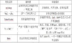 以下是您所需要的内容：ziaoti苹果钱包如何支持