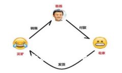 如何在Bitpie钱包中购买TRX能量：完整指南与实用