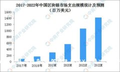 比特派钱包操作指南：如何在没有TRX的情况下进