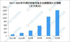 :  如何查看比特派钱包的身份验证状态？比特派