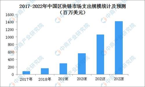 :  如何查看比特派钱包的身份验证状态？

比特派钱包, 身份验证, 加密货币, 钱包安全/guanjianci

内容主体大纲
1. 引言
   - 比特派钱包简介
   - 身份验证的重要性
2. 什么是身份验证？
   - 身份验证的定义
   - 身份验证与安全性的关系
3. 如何在比特派钱包查看身份验证状态
   - 登录比特派钱包
   - 查找身份验证选项
   - 查看验证状态
4. 身份验证流程
   - 证件提交要求
   - 验证步骤详解
   - 常见问题解答
5. 身份验证失败怎么办？
   - 常见原因
   - 解决方案
6. 加密货币钱包安全性
   - 如何保护钱包安全
   - 二次验证的重要性
7. 结论
   - 身份验证对加密货币用户的意义
   - 未来趋势与展望

详细内容

引言
比特派钱包是一款广受欢迎的加密货币钱包，它不仅提供了安全存储和管理数字资产的功能，还支持多种币种。因此，确保用户身份的验证过程显得尤为重要。身份验证不仅能确保用户的账户安全，还能防止欺诈行为，为用户提供更为安全的交易环境。那么，用户该如何查看比特派钱包的身份验证状态呢？在后续的内容中，我们将详细解答这一问题，并为用户提供更多实用的信息。

什么是身份验证？
身份验证是确认用户身份的过程，尤其是在数字资产领域，身份验证可以有效地降低欺诈风险。对于比特派钱包来说，身份验证不仅可以让用户安心存储加密资产，还能确保在出现问题时能够及时找到用户本人。在现代的数字经济中，用户的身份验证变得越来越复杂，通常需要用户提交一些个人信息和证件来验证其身份。

如何在比特派钱包查看身份验证状态
查看身份验证状态的步骤通常非常简单，以下是详细的操作流程：
ol
   listrong登录比特派钱包：/strong首先，用户需要打开比特派钱包APP或网页版，输入账户信息进行登录。/li
   listrong查找身份验证选项：/strong在主界面，通常可以在设置或账户信息中找到身份验证相关的选项。/li
   listrong查看验证状态：/strong点击该选项后，用户将能够看到自己的身份验证状态，比如“未验证”、“已验证”或者“待审核”等状态。/li
/ol

身份验证流程
在进行身份验证时，用户通常需要遵循以下步骤：
ul
   listrong证件提交要求：/strong用户需要提交一定的文件，如身份证明、地址证明等。/li
   listrong验证步骤详细介绍：/strong上传文件后，平台会进行审核，时间通常从数分钟到数小时不等。/li
   listrong常见问题解答：/strong用户在填写信息时可能会遇到问题，建议查看帮助中心或联系客服。/li
/ul

身份验证失败怎么办？
身份验证失败可能会引发用户的担忧，以下是一些常见原因：
ul
   listrong信息不匹配：/strong用户提交的信息与官方记录不符。/li
   listrong文件质量差：/strong上传的文件不清晰，导致审核无法通过。/li
   listrong时间超出有效期：/strong某些证件有时间限制，超出期限将被拒绝。/li
/ul
针对这些问题，用户可以采取相应的解决方案，如重提交更清晰的文件，确保信息的准确性等。

加密货币钱包安全性
除身份验证外，确保钱包的安全性也是至关重要的。在使用比特派钱包时，用户可以采取以下措施来增强安全性：
ul
   listrong如何保护钱包安全：/strong确保设置强密码，开启双重身份验证等。/li
   listrong二次验证的重要性：/strong通过短信或电子邮件接收验证码，可以有效保护账户安全。/li
/ul

结论
总的来说，身份验证不仅是比特派钱包用户重要的安全保障措施，也是数字资产安全管理的必经之路。通过完善的身份验证流程，用户不仅可以确保个人资产的安全，也能提升整体的交易体验。随着加密货币行业的发展，身份验证将会变得越来越重要，为用户提供更为便捷和安全的服务。

相关问题
1. 比特派钱包身份验证需要提交哪些文件？
   - 具体文件要求包括身份证明（如身份证、护照），以及地址证明（如水电费账单、银行对账单）。用户需要确认所提交的文件是有效且清晰的。
  
2. 身份验证能否被拒绝？
   - 是的，身份验证可能会因提交的信息不匹配、文件质量差等原因被拒绝。用户应仔细检查文件。

3. 身份验证的审核时间多长？
   - 审核时间因平台而异，通常在数分钟到数小时之间，具体可在提交后查看状态。

4. 如何提升钱包的安全性？
   - 用户可通过设置复杂密码、启用双重身份验证等方式提升比特派钱包的安全性，防止账户被破解。

5. 如果忘记了比特派钱包的账户信息该怎么办？
   - 用户可以通过忘记密码找回功能，通常需要提供与账户关联的信息。

6. 身份验证的变化趋势是什么？
   - 随着法律法规的完善，未来身份验证可能会引入更复杂的技术手段，如生物识别技术等，进一步提升安全性。 

以上内容围绕比特派钱包身份验证及相关问题进行了详细探讨，希望这能帮助到你更好地理解和使用比特派钱包。