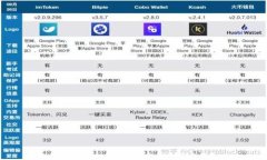 如何使用Bitpie查看钱包地址：完整指南