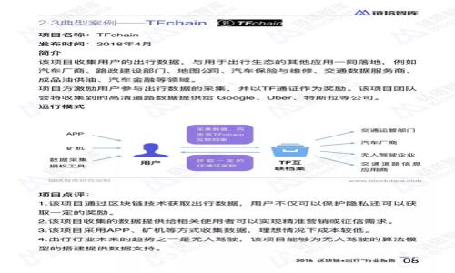 比特派如何兑换USDT：详细步骤与技巧