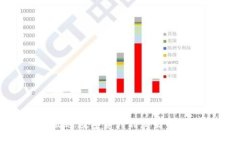 比特派发送数字资产到交易所的全攻略