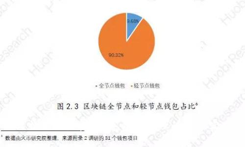 比特派地址簿：数字资产管理的最佳实践
