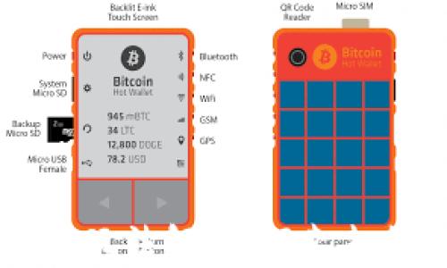 
区块链数字金融玩法解析：探索未来金融的新领域