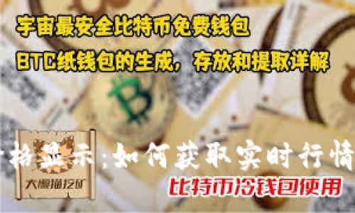 tpWallet价格显示：如何获取实时行情与趋势分析