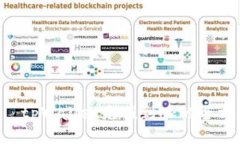  తేదtpWallet充值到ok的全方位指南