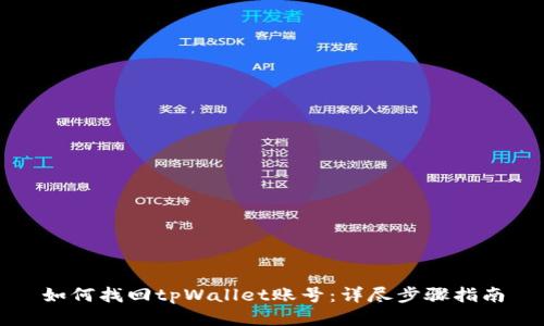 如何找回tpWallet账号：详尽步骤指南