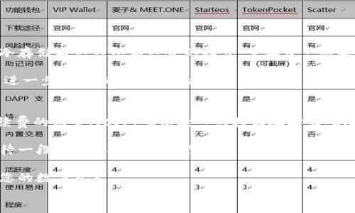

bespoke-如何高效使用tpWallet进行数字货币转账：全面指南/bespoke-

关键词：

tpWallet, 数字货币转账, 加密钱包, 区块链技术/guanjianci

正文：

在数字货币日益普及的今天，掌握一个高效、安全的加密钱包显得异常重要。tpWallet作为一款新兴的加密钱包，因其实用性和用户友好界面受到广大用户的青睐。无论你是加密货币的新手，还是经验丰富的交易者，tpWallet都能让你的数字资产管理更加轻松便捷。本文将带您深入了解tpWallet的转账功能，提供详细的使用方法，并解答您可能遇到的问题。

tpWallet简介
tpWallet是一款支持多种主流数字货币的移动端钱包，允许用户轻松管理、转账和接收各种加密资产。该钱包不仅具有丰富的功能，还注重用户的安全和隐私。用户可以通过tpWallet实现资产的存储、增值和流动，为其投资之旅增加了不少便利。

tpWallet转账的基本流程
使用tpWallet进行数字货币转账相对简单，以下是步骤详解：
ol
li下载和安装tpWallet：首先，你需要在适用的应用商店下载并安装tpWallet应用。安装完成后，打开应用并创建账户。/li
li创建或导入钱包：如果你是新用户，可以选择创建新钱包，按照系统的指引设置密码并备份助记词。如果你已有钱包，可以通过导入功能导入现有资产。/li
li充值钱包：完成账户创建后，你可以通过购买或转入的方式将数字 currencies 充值到你的tpWallet钱包。/li
li进行转账：在主界面选择“转账”功能，填写接收方的地址和转账金额，确认信息无误后提交交易。/li
li确认和查看状态：提交后，可以在交易记录中查看到你的转账状态。/li
/ol

tpWallet转账的注意事项
在进行转账操作的过程中，用户需要注意以下几个方面：
ul
li地址准确性：数字货币转账过程中，接收地址是至关重要的。确保你输入的地址是正确的，任何小错误都可能导致资产的损失。/li
li手续费问题：了解转账所需的手续费，不同的区块链网络对手续费的要求不同，选择合适的费用可以帮助加快转账速度。/li
li安全性：尽量使用双重认证等安全措施来保护你的钱包安全，定期更新密码。/li
li网络情况：在转账进行时，需确保网络稳定，避免中断导致转账失败。/li
/ul

tpWallet常见问题解答

h4问题1：如何找回丢失的tpWallet密码？/h4
密码丢失对于很多用户来说都是一个棘手的问题。从安全性角度考虑，tpWallet并不提供找回密码的功能。用户需依赖于在创建钱包时生成的助记词来恢复钱包。如果你在初始设置时已经记录了助记词，只需在tpWallet中选择“恢复钱包”，输入助记词后按提示进行操作即可找回你之前的账户。

如果你并没有记录助记词，遗憾的是你可能无法找回账户。为了避免这种情况，建议在创建钱包时务必将助记词妥善保管，不要将其保存于网络云端或是容易被他人获取的地方，而是选择一些安全的位置来储存。

h4问题2：tpWallet支持哪些类型的数字货币？/h4
tpWallet支持多种主流数字货币，包括比特币（BTC）、以太坊（ETH）、莱特币（LTC）、Ripple（XRP）等。用户可以在tpWallet中实时查看不同数字货币的价格，并进行相应的转账操作。此外，tpWallet还会定期更新以支持更多的新兴数字资产，用户可根据自己的需求进行选择。

在使用tpWallet前，建议用户先确认自己想要操作的数字货币在tpWallet中的支持情况，避免因不支持的资产而造成不必要的损失。如果你希望使用特定的数字货币进行交易，可以查看tpWallet的官方发布信息或联系客服以获得准确的答案。

h4问题3：tpWallet的转账速度如何？/h4
tpWallet的转账速度主要取决于你所选择的区块链网络和当前的网络状况。不同数字货币的验证时间不同，通常情况下，比特币的确认速度相对较慢，而以太坊和某些其他资产支持的转账则较快。在正常网络情况下，tpWallet能在几分钟内完成大部分转账。

另外，网络高峰期可能会影响转账速度。在这种情况下，用户可以适当提高转账手续费，以确保自己的转账请求能够被优先处理，进而加快交易的完成时间。

h4问题4：tpWallet的安全性如何？/h4
tpWallet拥有多重安全保护机制以保障用户的资金安全。首先，所有用户信息及交易数据都会经过严格加密，确保信息传输过程的安全。此外，平台还采用了冷存储与热钱包相结合的模式，重要资产被安全存放在冷钱包中，日常交易则通过热钱包进行。

除了技术保障，用户也需要在个人使用中谨慎操作。可以开启双重认证，定期更新密码，不随意点击来源不明的链接。通过这些措施，用户的账户安全性将得到进一步提升，避免潜在的风险。

h4问题5：如果转账失败该怎么办？/h4
转账失败的情况虽然不常见，但一旦发生用户应采取有效措施。首先，可以在tpWallet中查看交易状态，如果显示为“未确认”或“失败”，可以检查网络以及手续费的设置。此外，确保输入的接收地址准确无误，错误地址会导致转账无法完成。

如果确认地址无误，但仍然出现交易失败，可以尝试联系tpWallet的客服团队，他们通常会提供详细的故障排查指导和支持。如果是网络问题导致的，可以等待一段时间再次尝试进行转账。

总的来说，tpWallet作为一款数字货币转账工具，功能全面且用户体验良好。在使用中，如果能够注意并解决上述提及的问题，您将能更为顺畅地管理和转账您的数字资产。

总结
本文详细介绍了tpWallet的转账流程、注意事项以及解决常见问题的办法。通过掌握这些知识，相信您可以更加高效地进行数字货币的转账与管理，不断提升您的数字资产投资体验。